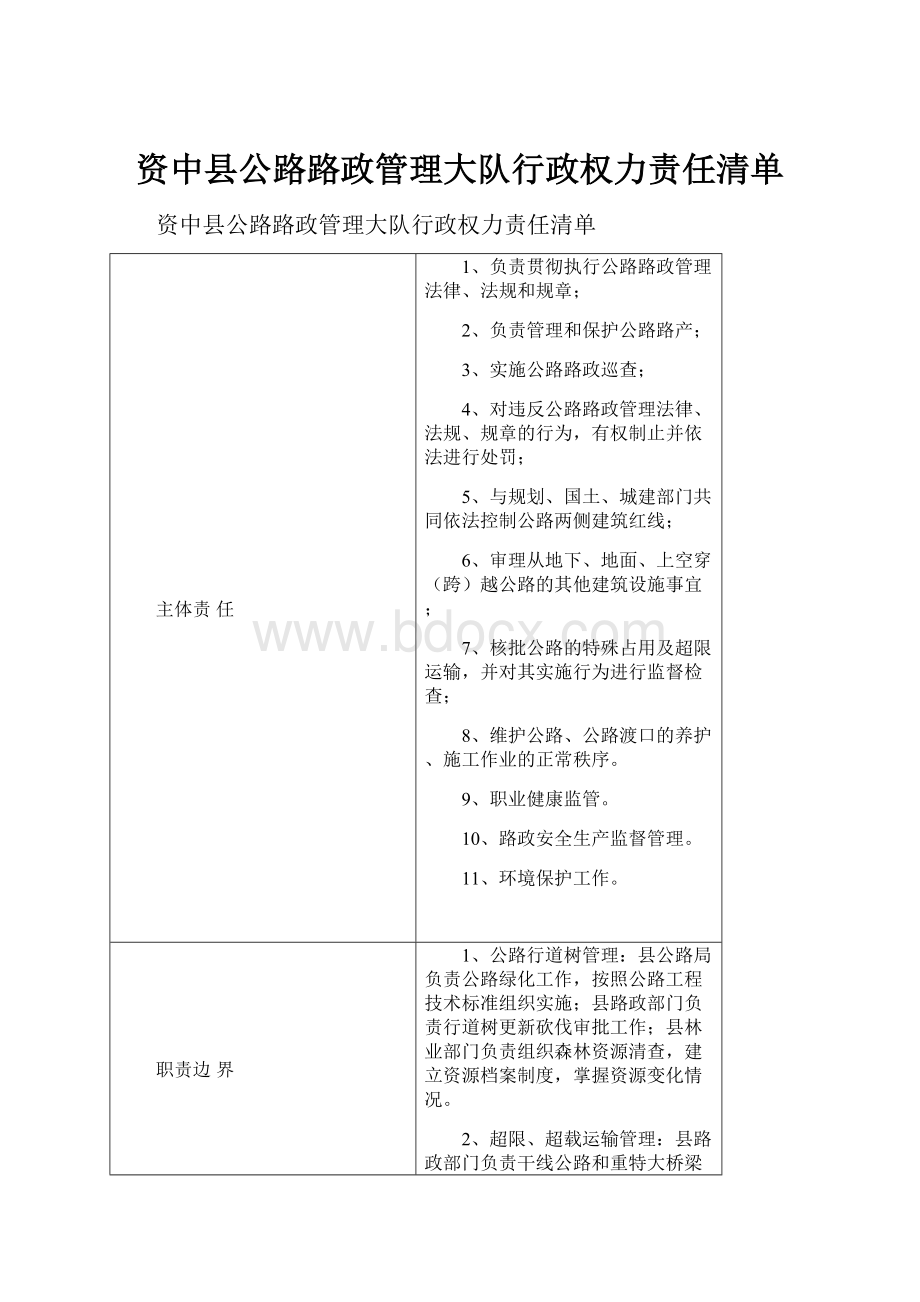 资中县公路路政管理大队行政权力责任清单Word格式文档下载.docx_第1页