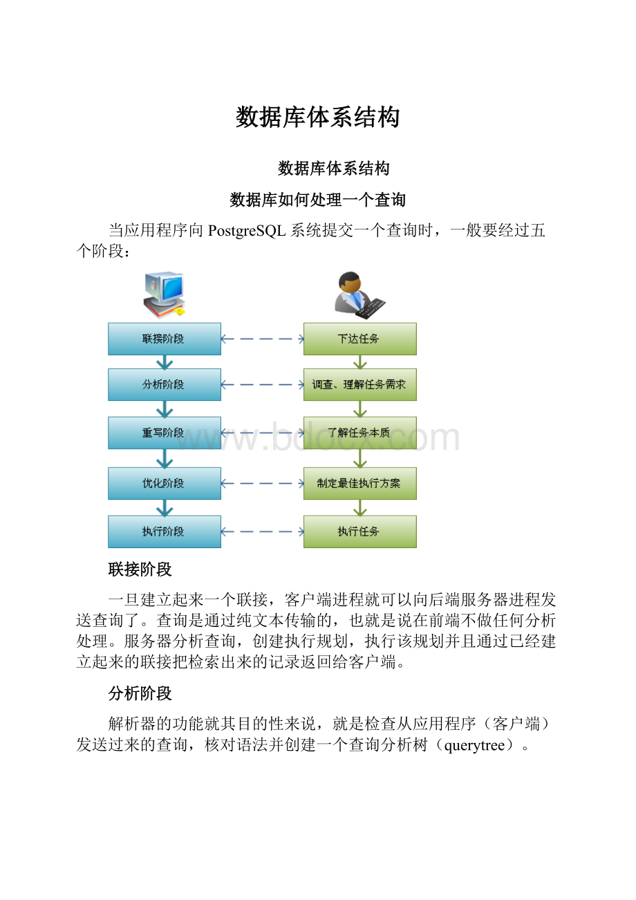 数据库体系结构Word格式文档下载.docx_第1页