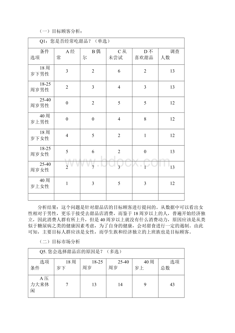 甜品店创业计划书2506.docx_第3页