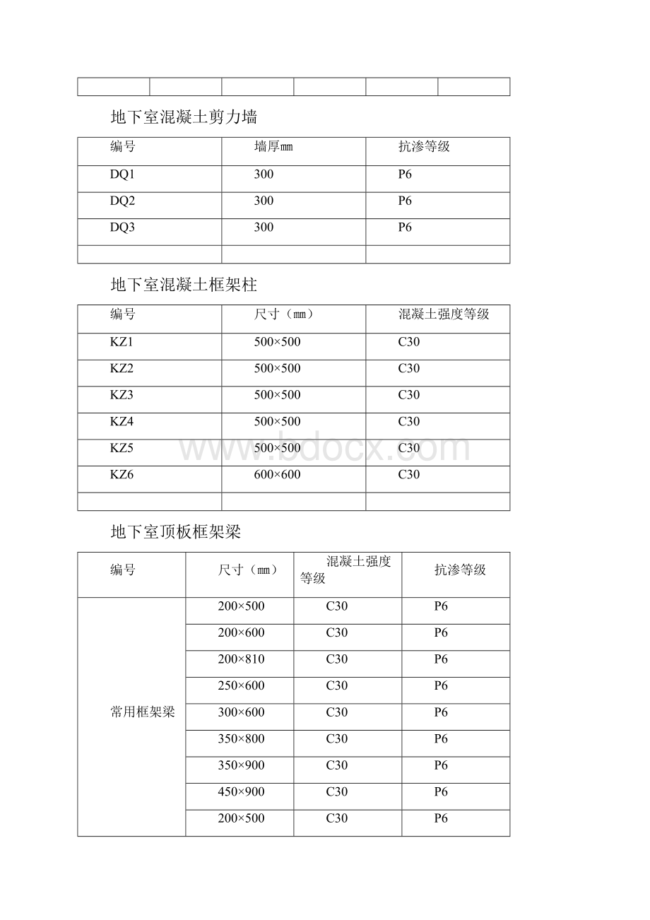 混凝土专项施工方案34184.docx_第2页