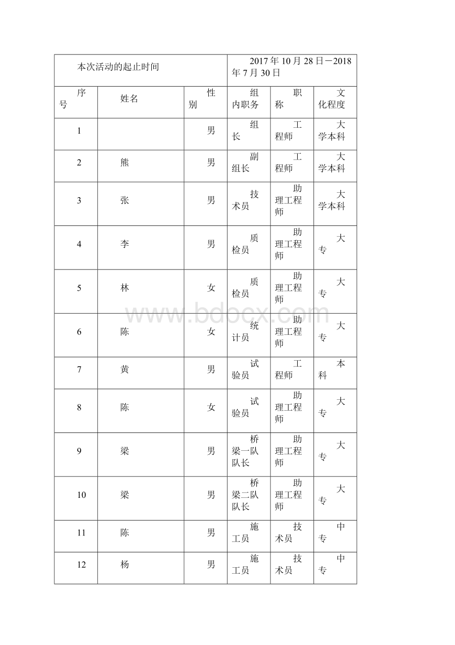 桥梁工程墩柱外观质量控制QC小组成果.docx_第2页