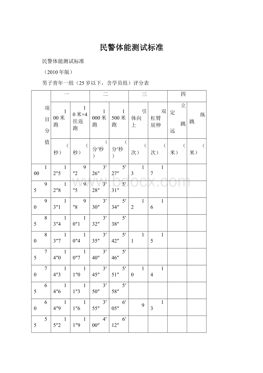 民警体能测试标准.docx_第1页