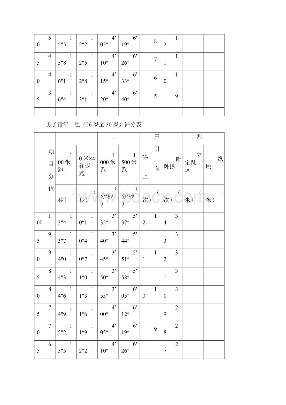 民警体能测试标准Word下载.docx_第2页