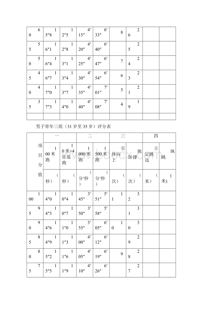 民警体能测试标准.docx_第3页