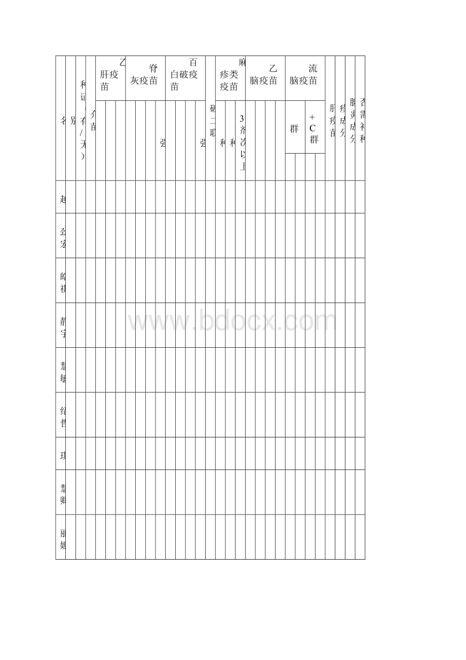 预防接种情况登记表.docx_第3页