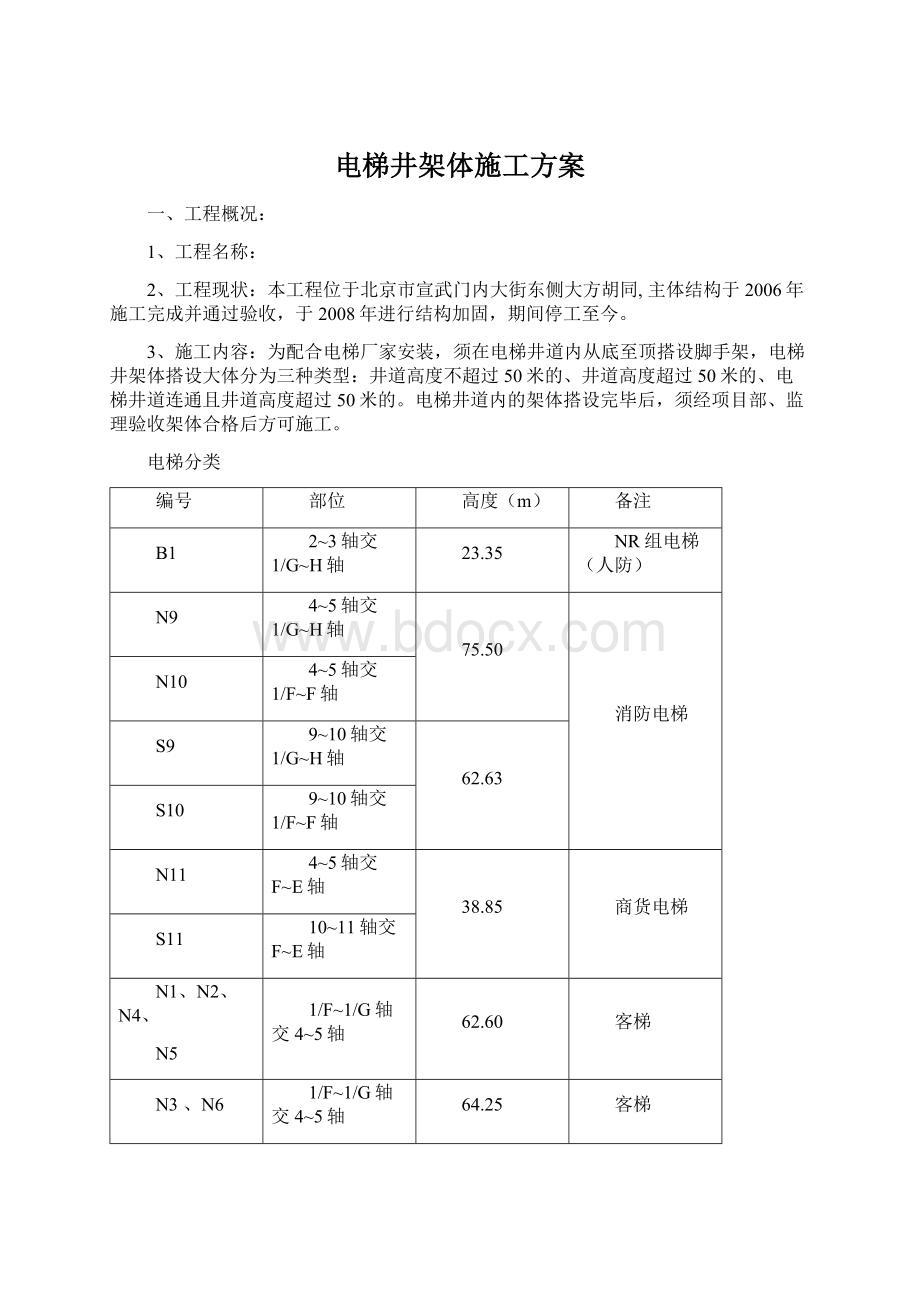 电梯井架体施工方案Word格式.docx