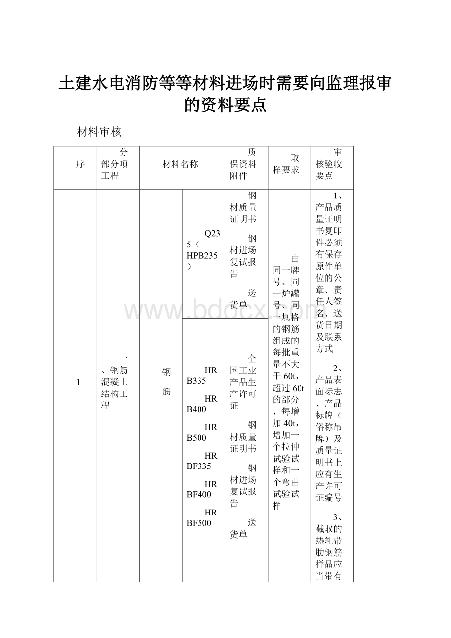 土建水电消防等等材料进场时需要向监理报审的资料要点Word文档下载推荐.docx_第1页