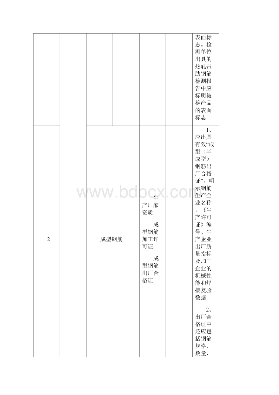 土建水电消防等等材料进场时需要向监理报审的资料要点Word文档下载推荐.docx_第2页