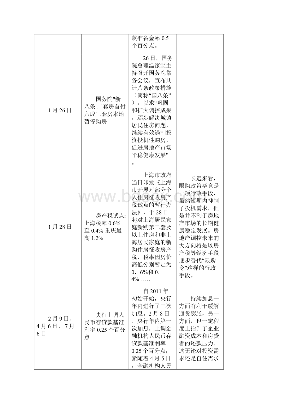 海南琼海房地产市场调研报告32p.docx_第2页