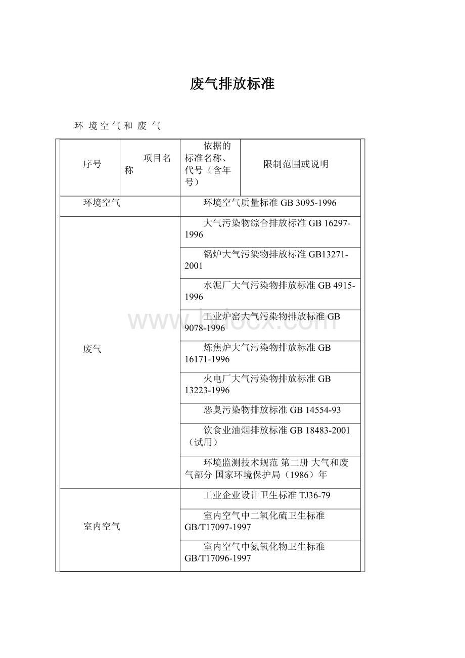 废气排放标准.docx_第1页