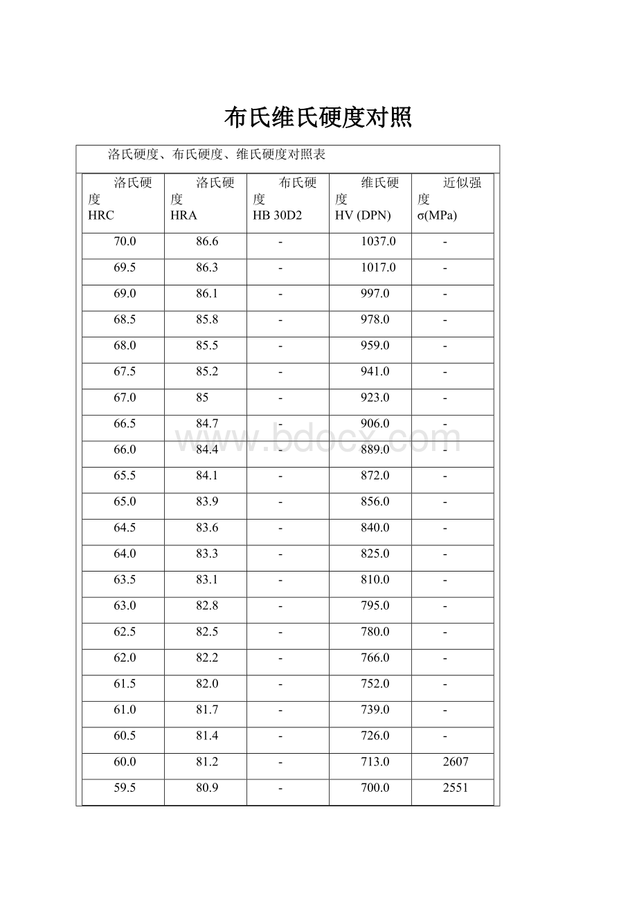 布氏维氏硬度对照.docx_第1页