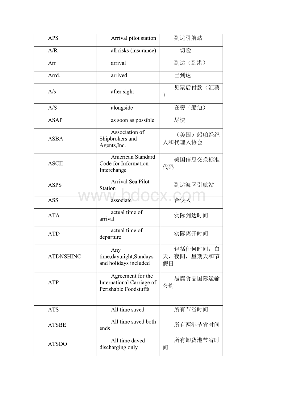 常用海运缩写Word文档下载推荐.docx_第3页