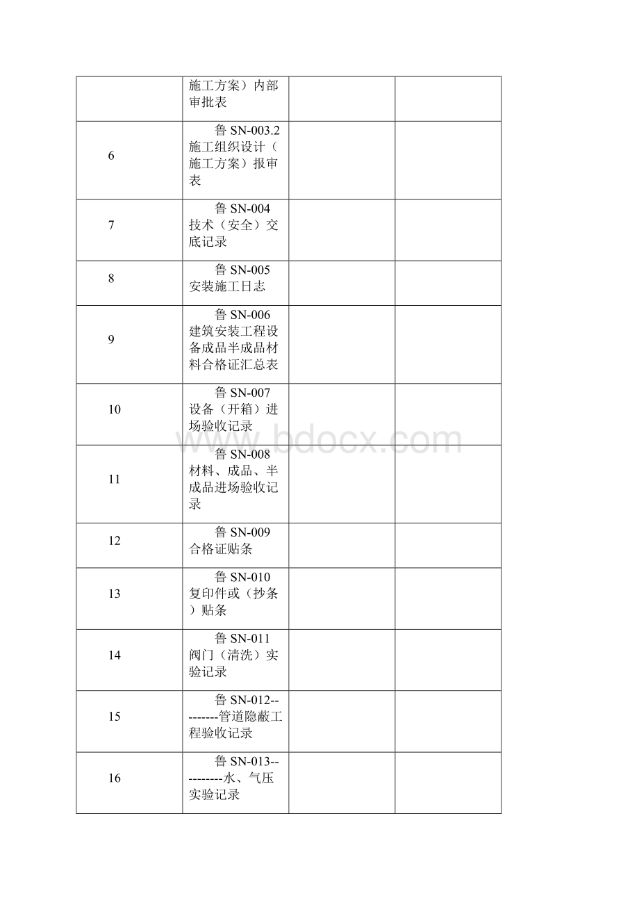 安装工程施工技术及质量验收资料.docx_第2页