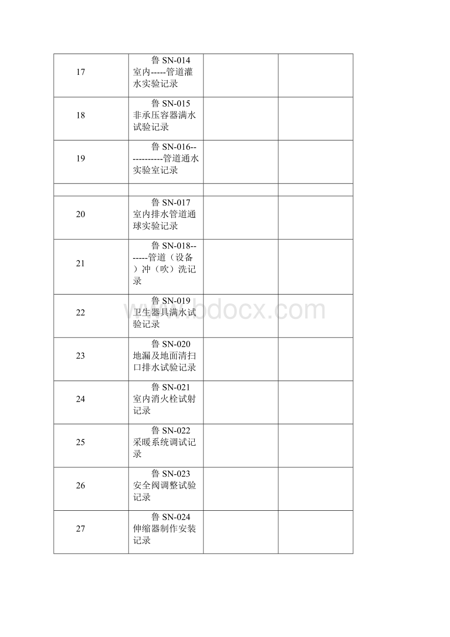 安装工程施工技术及质量验收资料.docx_第3页