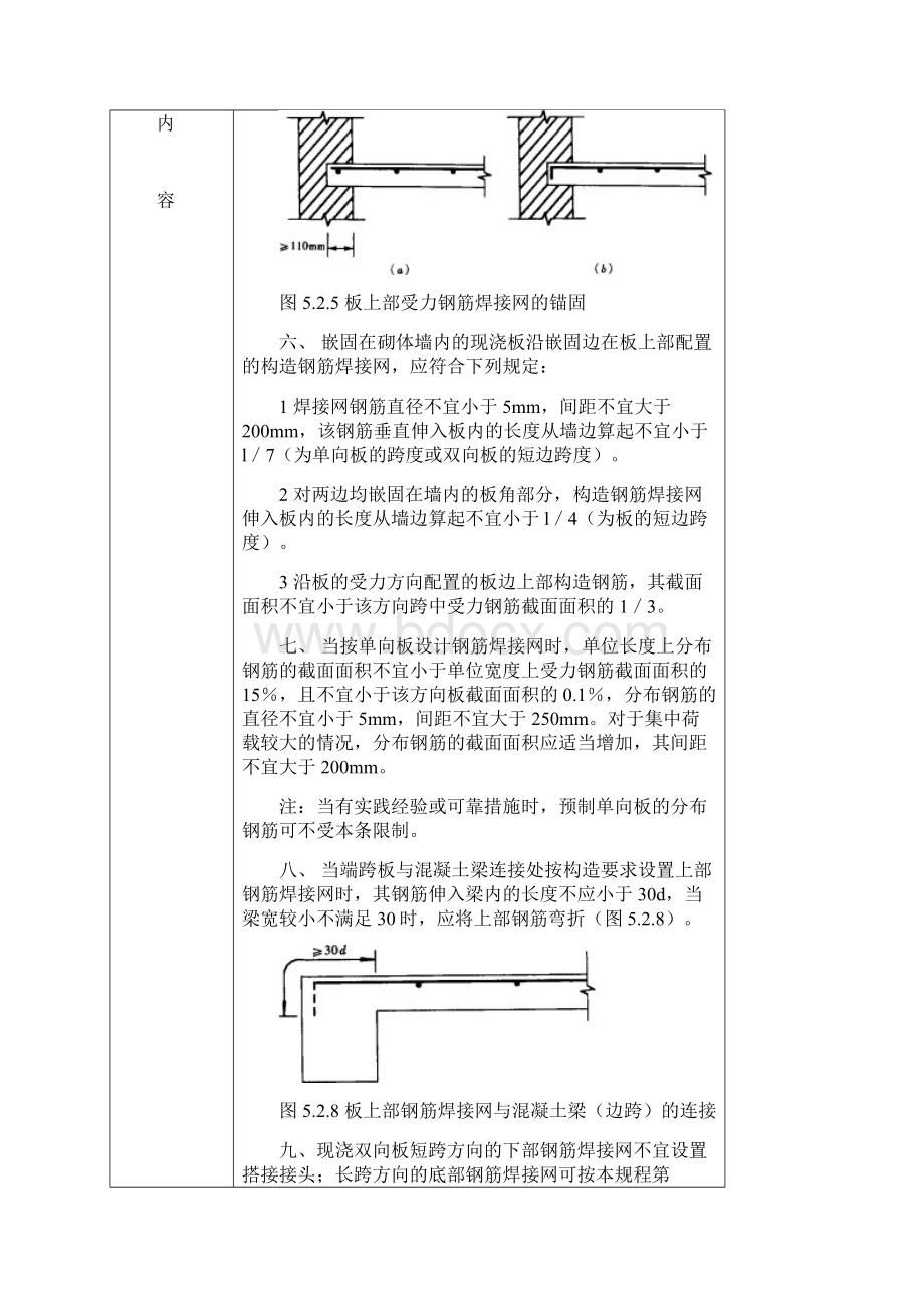 整理焊接钢筋网片板工程技术交底Word下载.docx_第2页