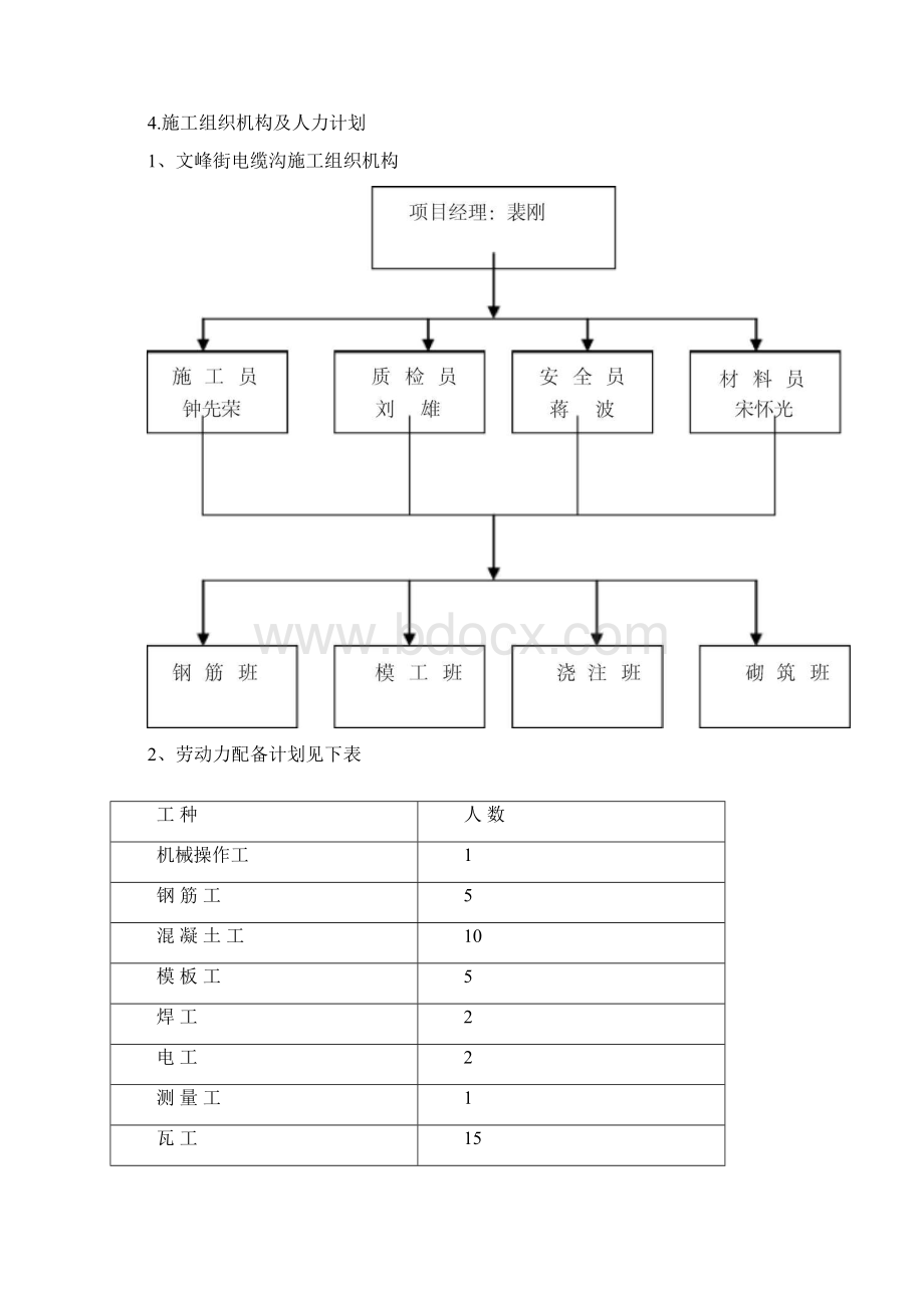 10kv电缆沟新建工程施工及方案文档格式.docx_第2页