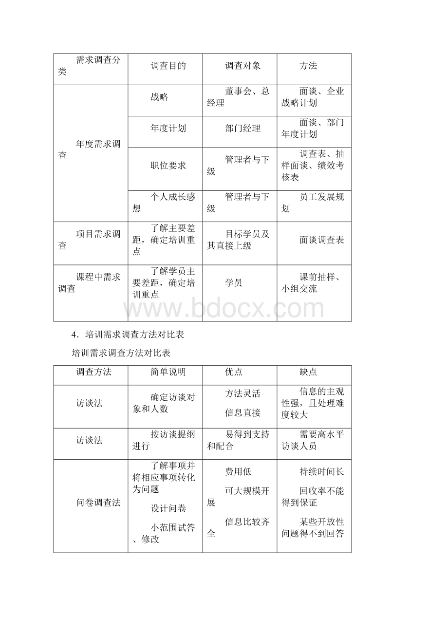 运营管理最新企业生命周期运作图文档格式.docx_第2页