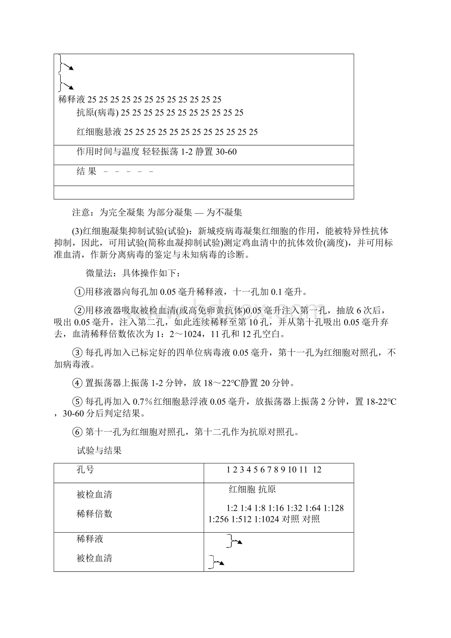 实验一鸡新城疫血凝HA和血凝抑制HI抗体水平测定法讲解.docx_第3页