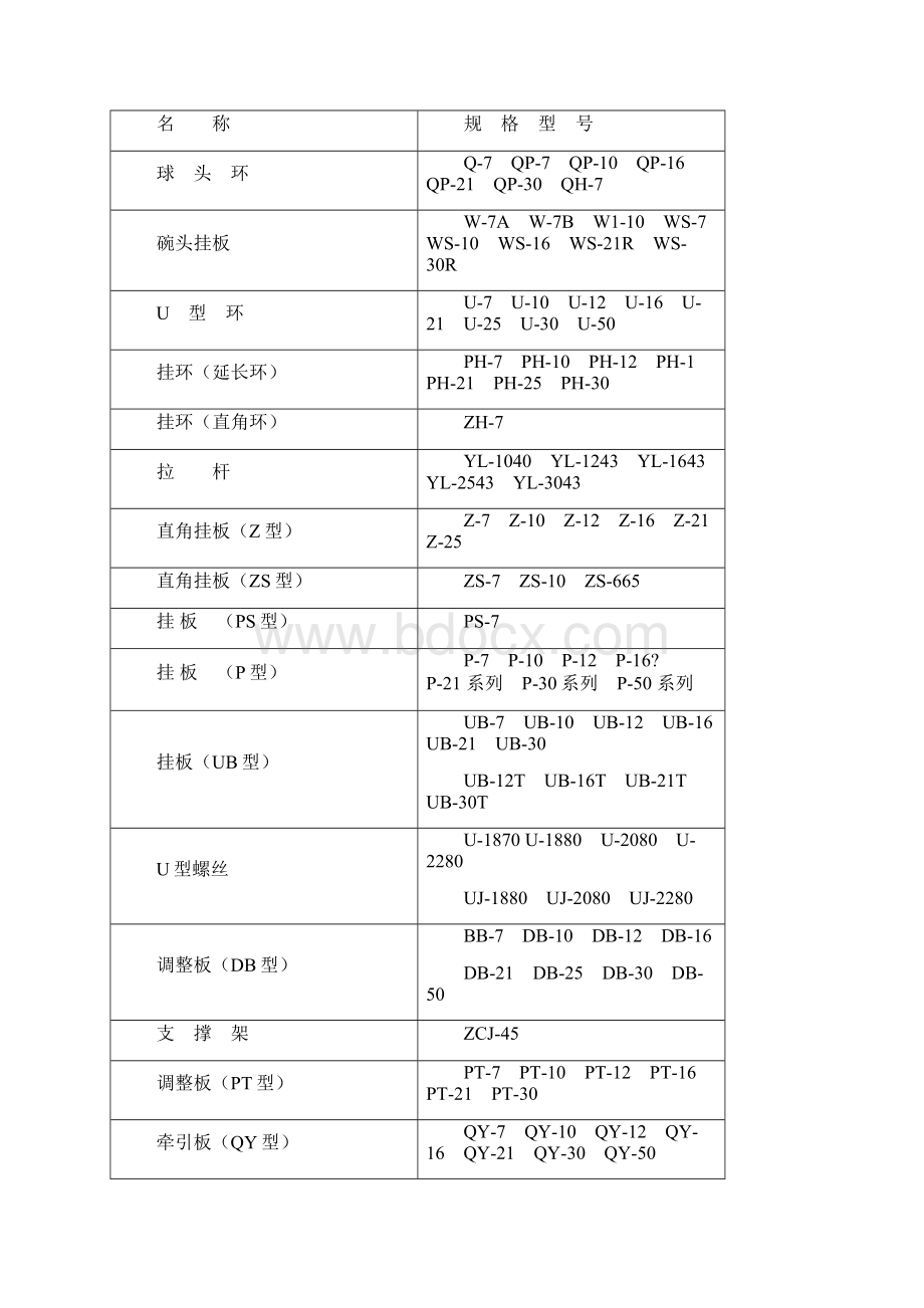 耐张线夹与楔形线夹.docx_第3页