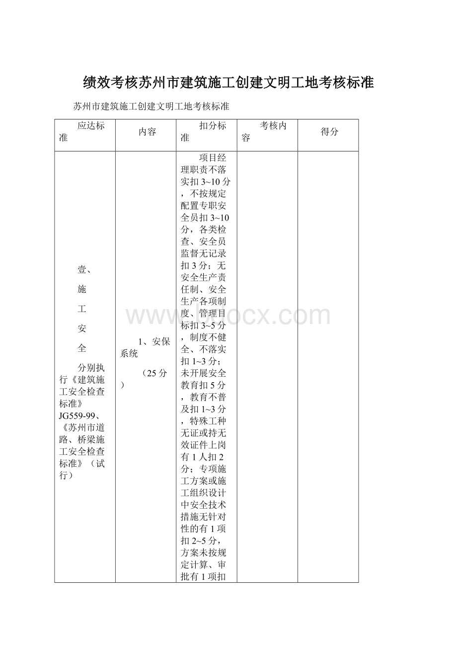 绩效考核苏州市建筑施工创建文明工地考核标准.docx