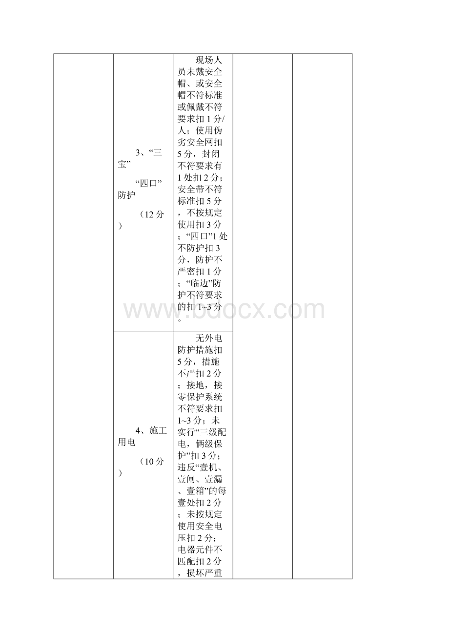 绩效考核苏州市建筑施工创建文明工地考核标准Word格式文档下载.docx_第3页