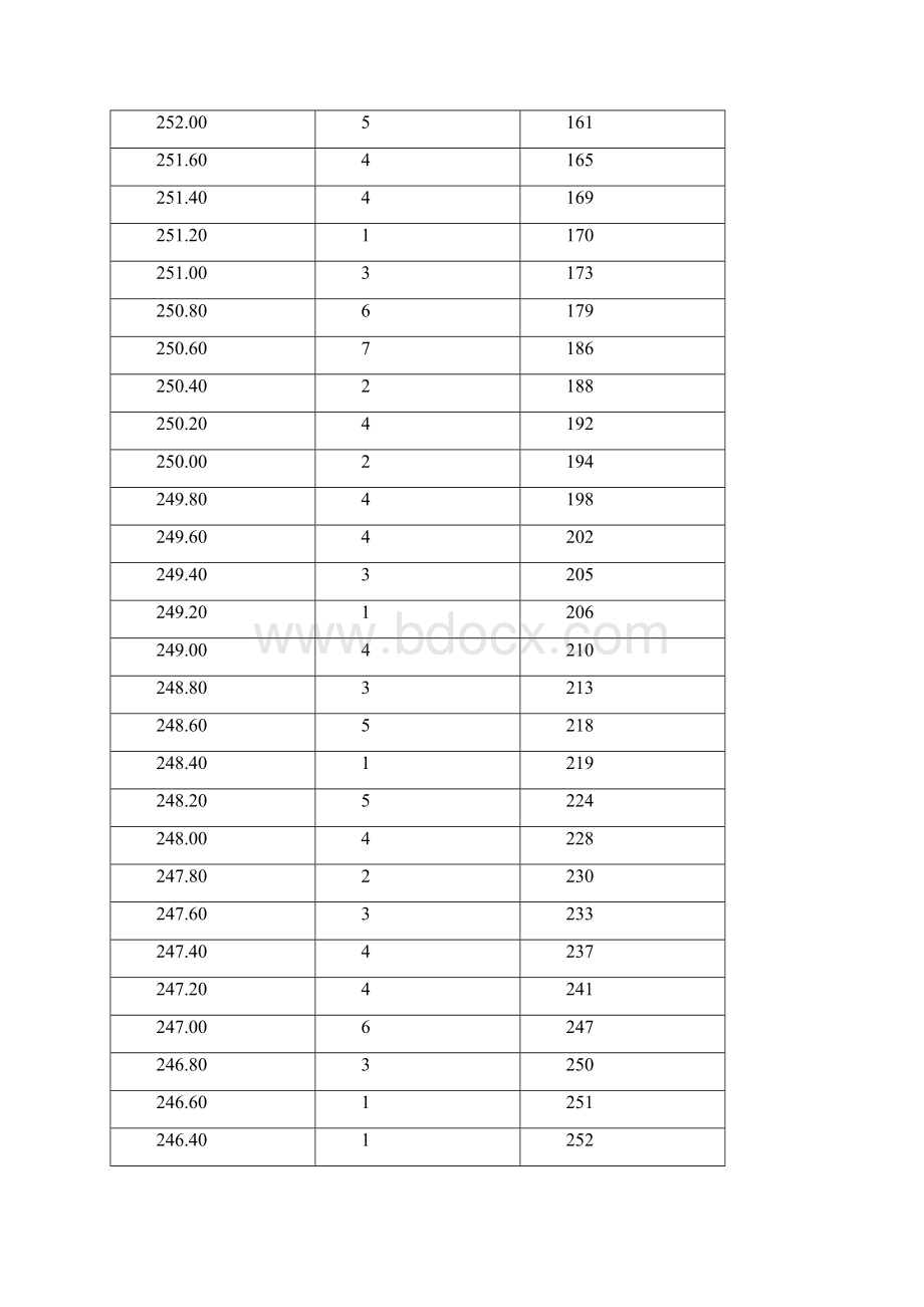 湖北艺术统考非美术类成绩一分一段表舞蹈.docx_第3页