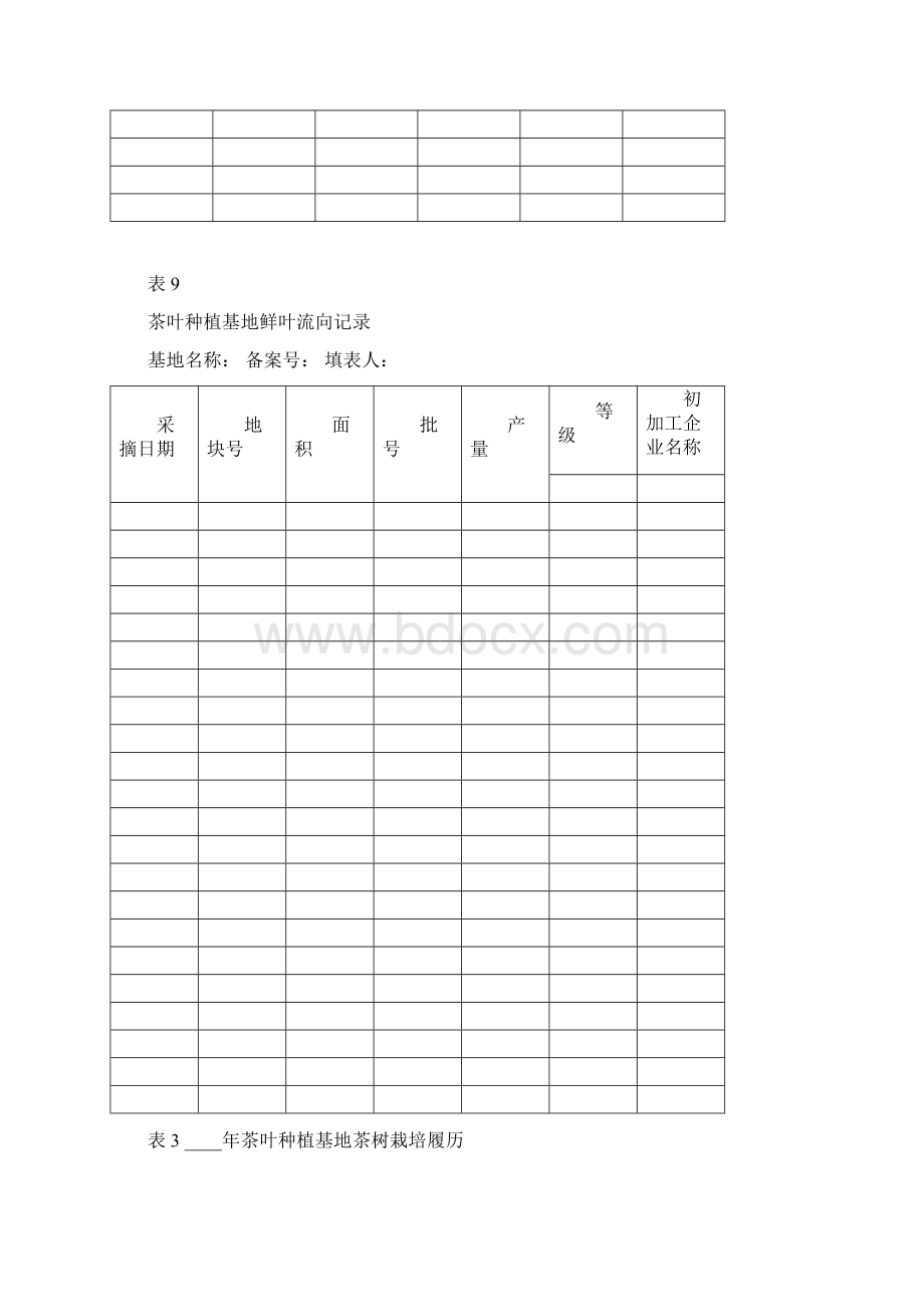 茶叶种植基地农事记录.docx_第2页