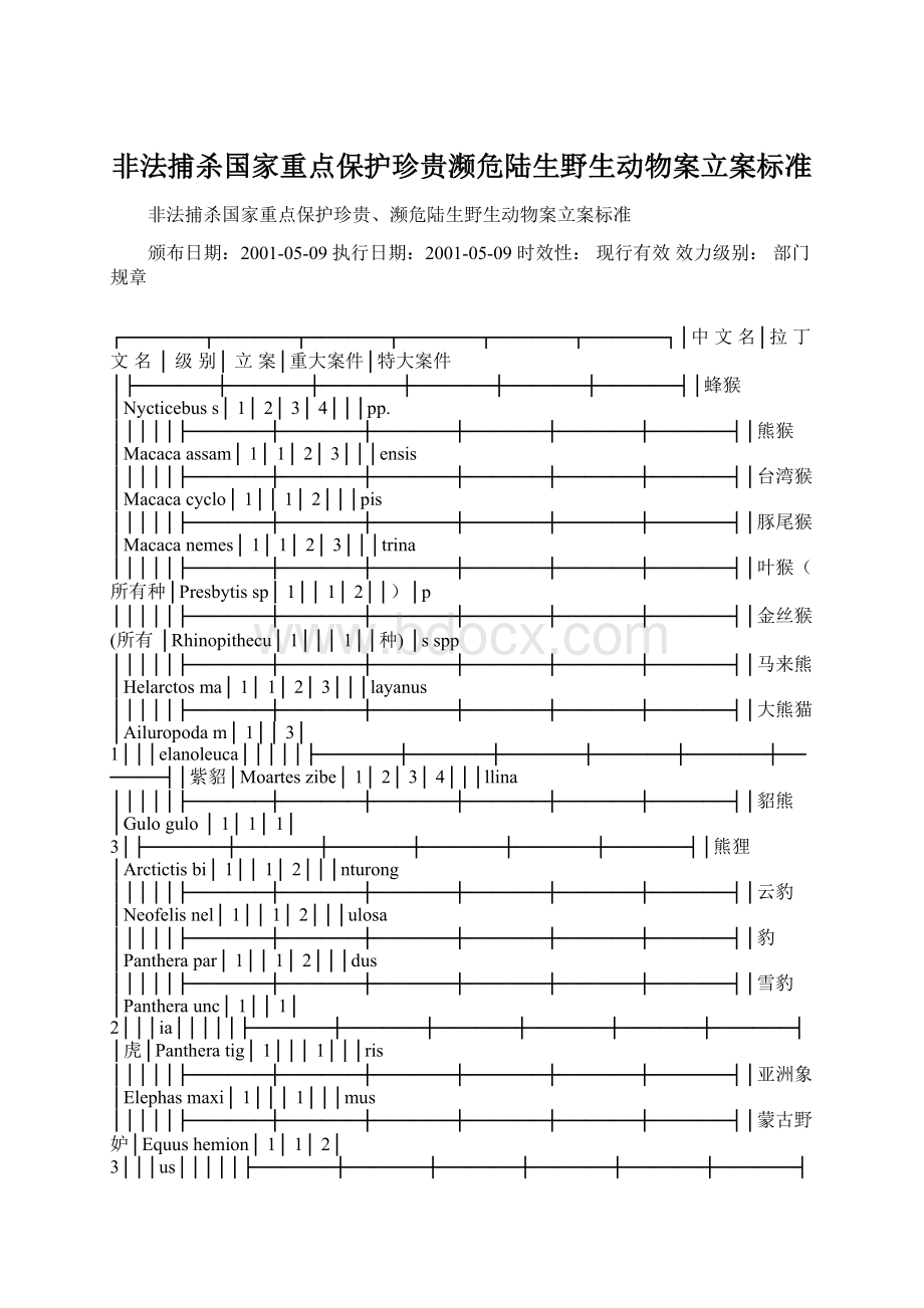 非法捕杀国家重点保护珍贵濒危陆生野生动物案立案标准.docx_第1页