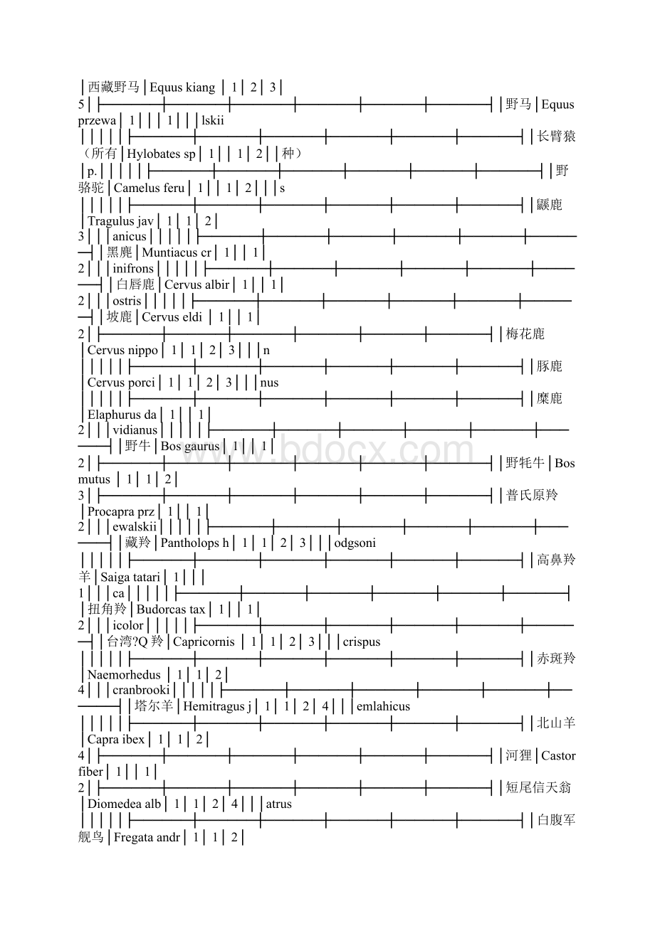 非法捕杀国家重点保护珍贵濒危陆生野生动物案立案标准.docx_第2页