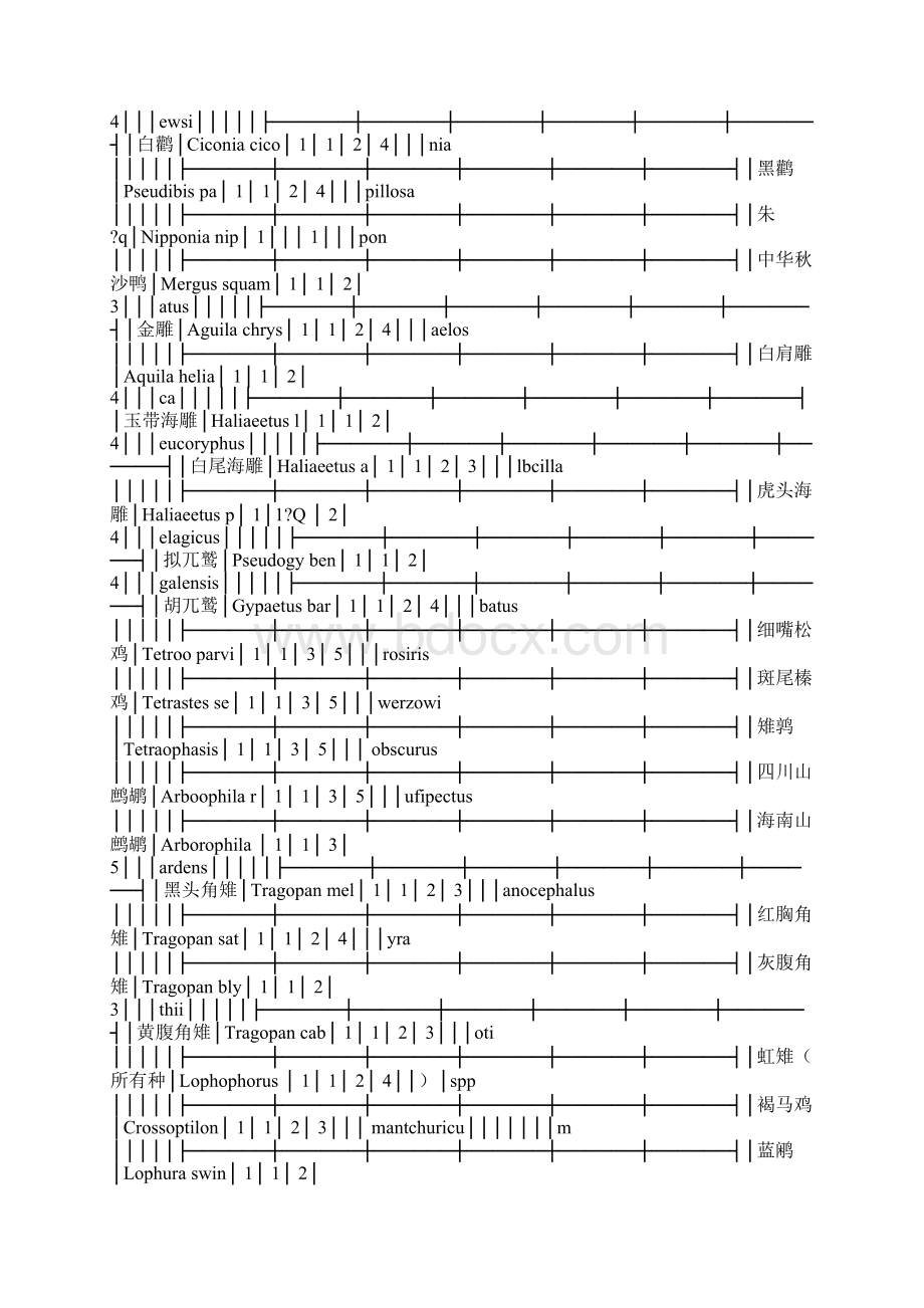 非法捕杀国家重点保护珍贵濒危陆生野生动物案立案标准.docx_第3页