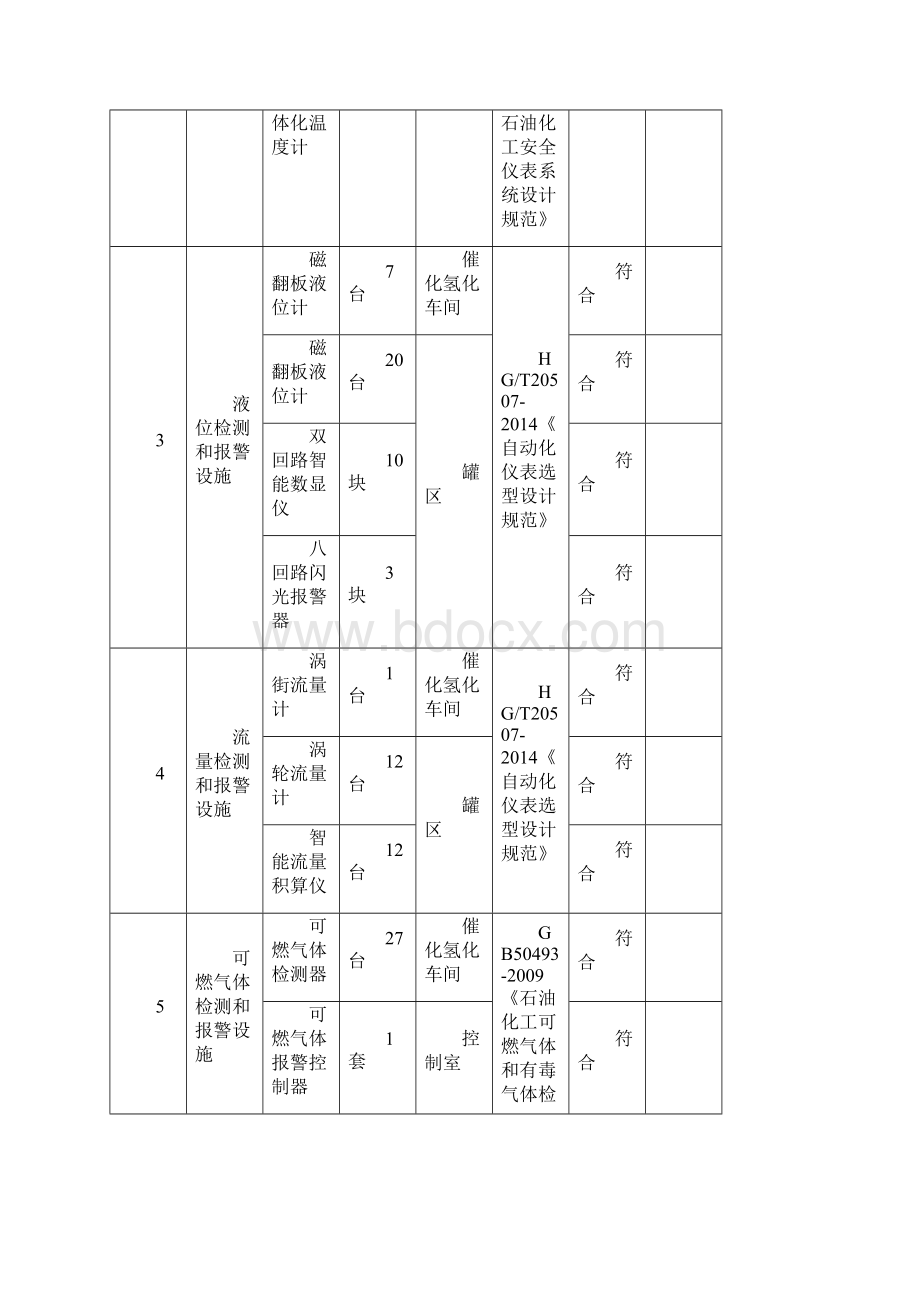 主要安全设施一览表Word文档格式.docx_第2页