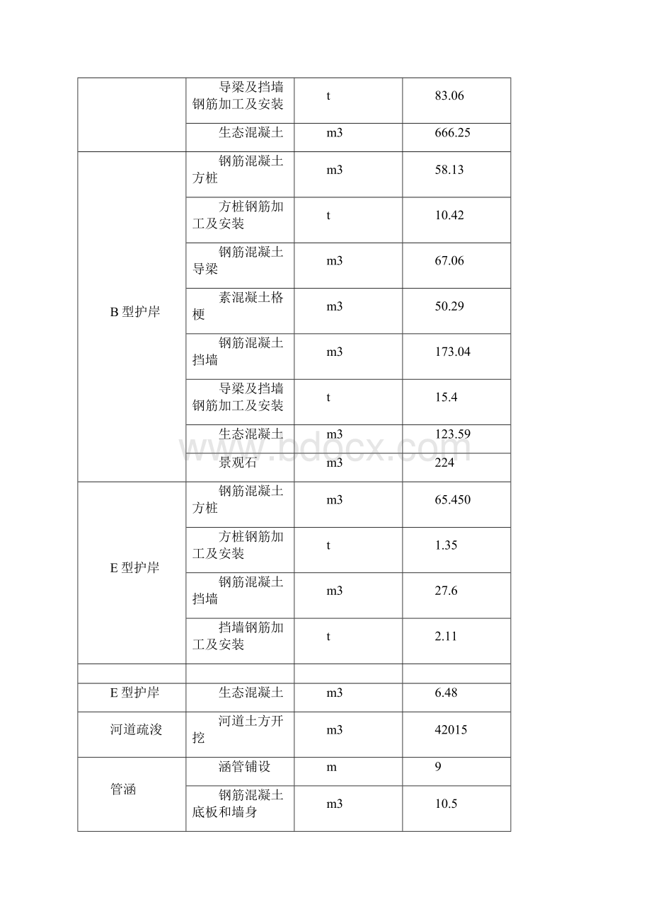 上海崇明基本农田保护区老滧港河道整治工程一标段通水前阶段验收施工管理工作报告.docx_第3页