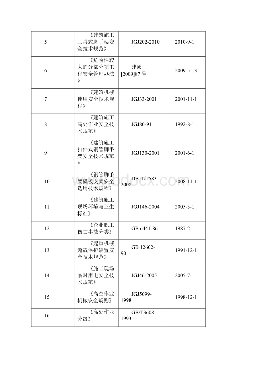 中建二局附着式升降脚手架拆除施工方案2#楼Word格式文档下载.docx_第2页