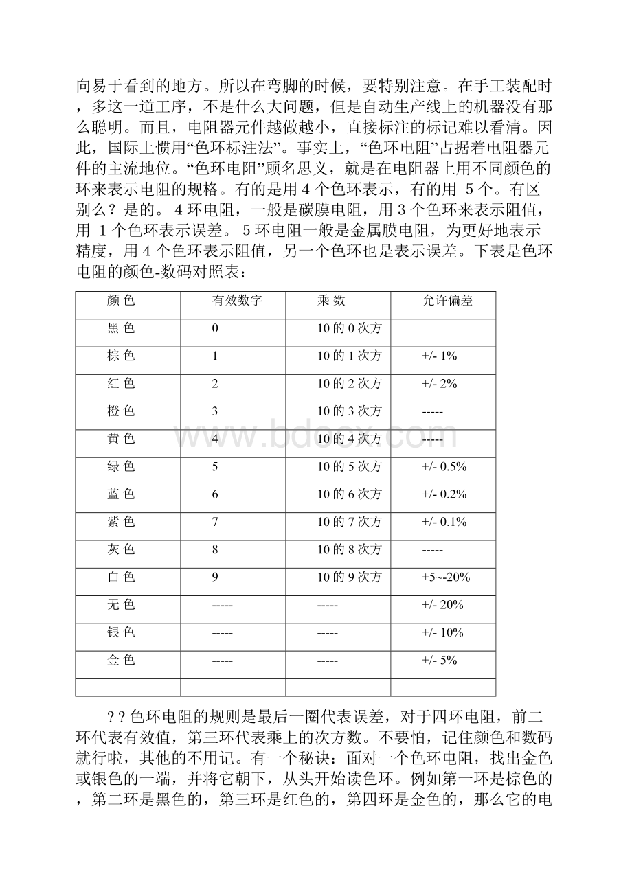 电子元件基础教程docWord文件下载.docx_第2页