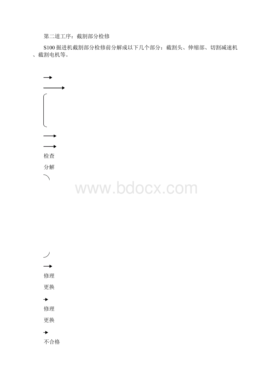 S100掘进机检修工艺Word文档格式.docx_第2页