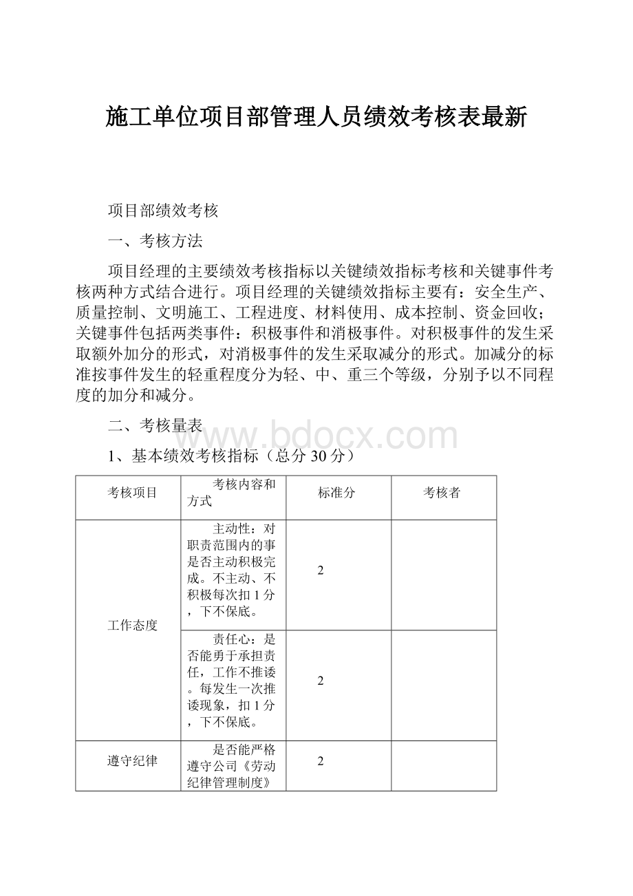 施工单位项目部管理人员绩效考核表最新.docx_第1页