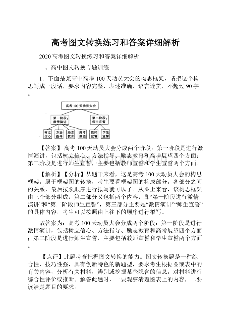 高考图文转换练习和答案详细解析.docx