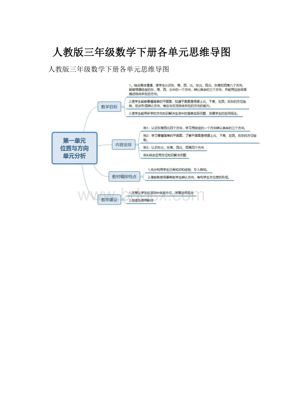 人教版三年级数学下册各单元思维导图.docx