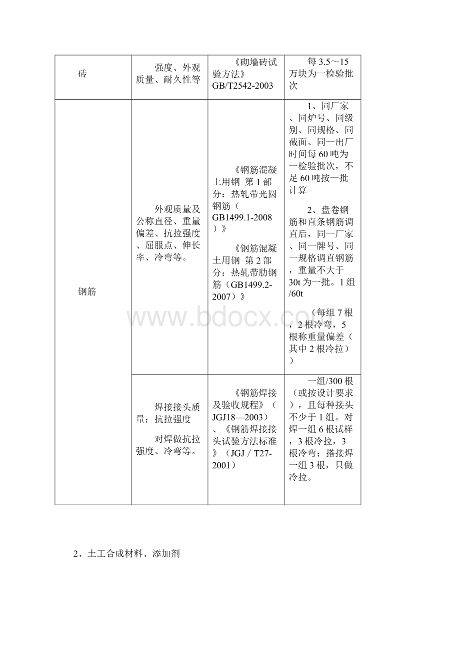 水利工程取样检测规程.docx_第2页