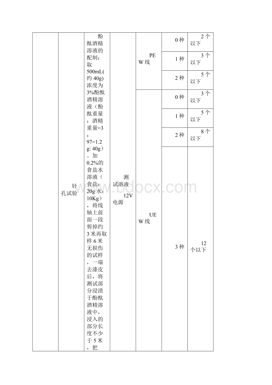 变压器材料进料检验标准详.docx_第3页