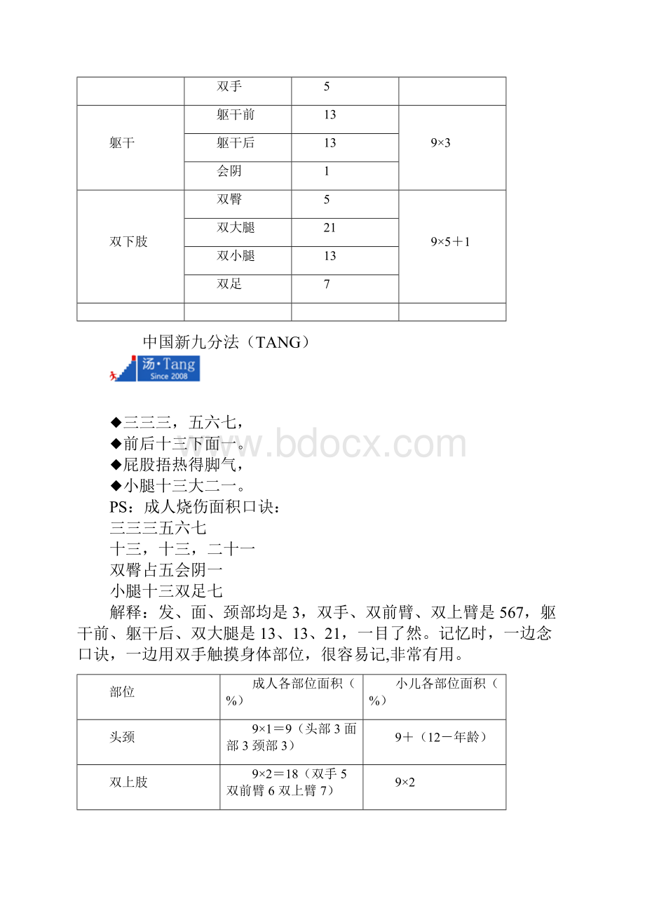 主管护师外科护理学讲义1101.docx_第3页