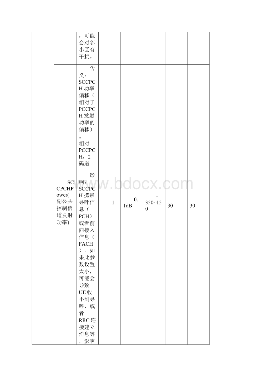 TD重要参数VWord文件下载.docx_第3页