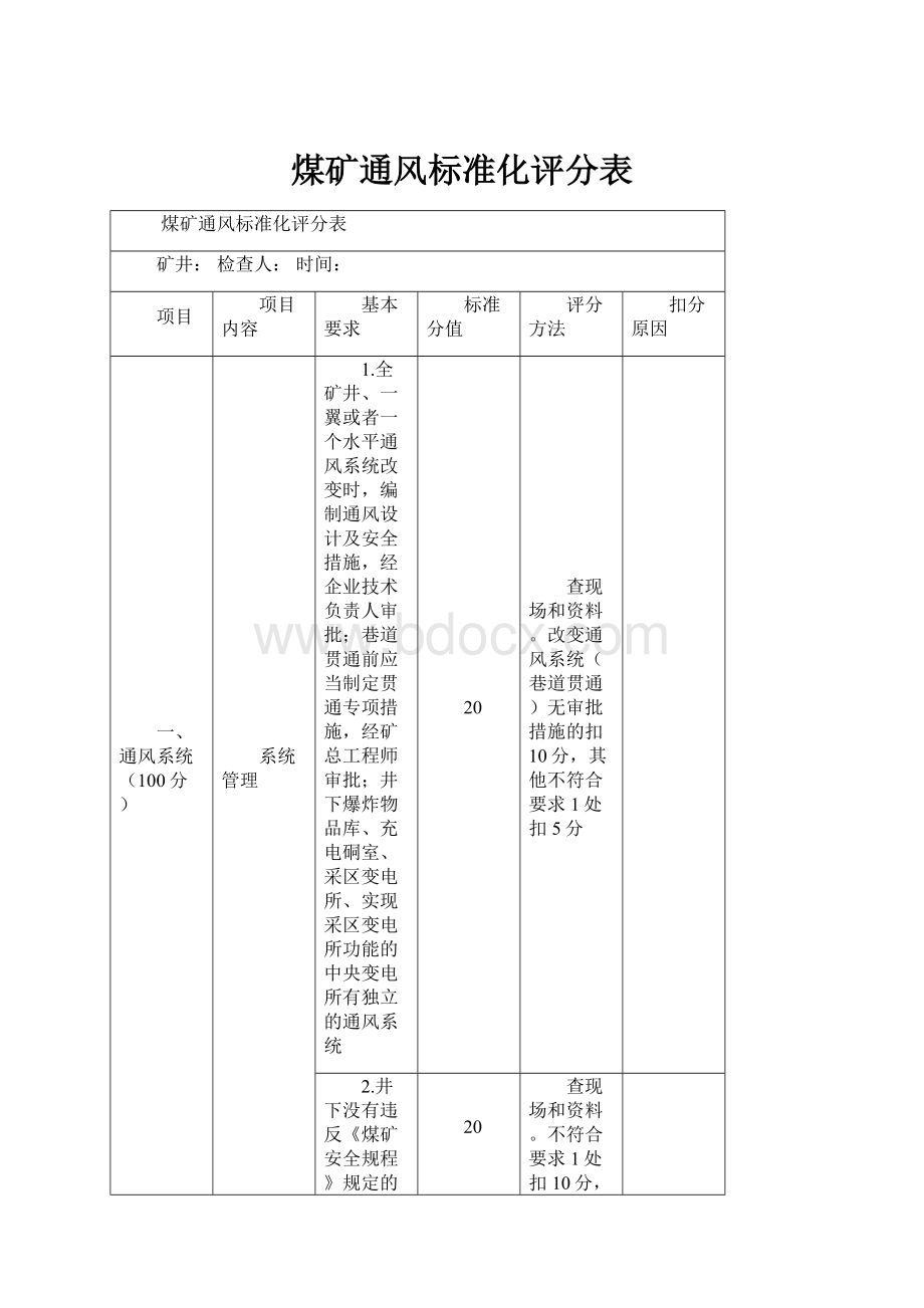 煤矿通风标准化评分表.docx_第1页