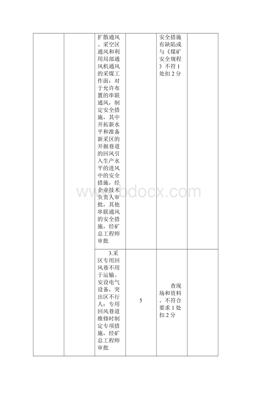 煤矿通风标准化评分表.docx_第2页