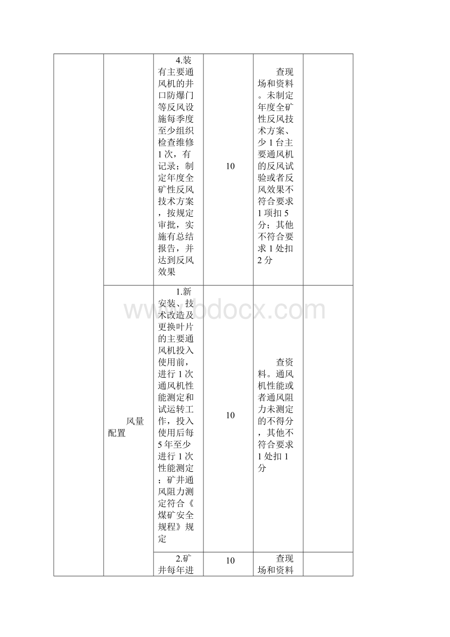 煤矿通风标准化评分表.docx_第3页