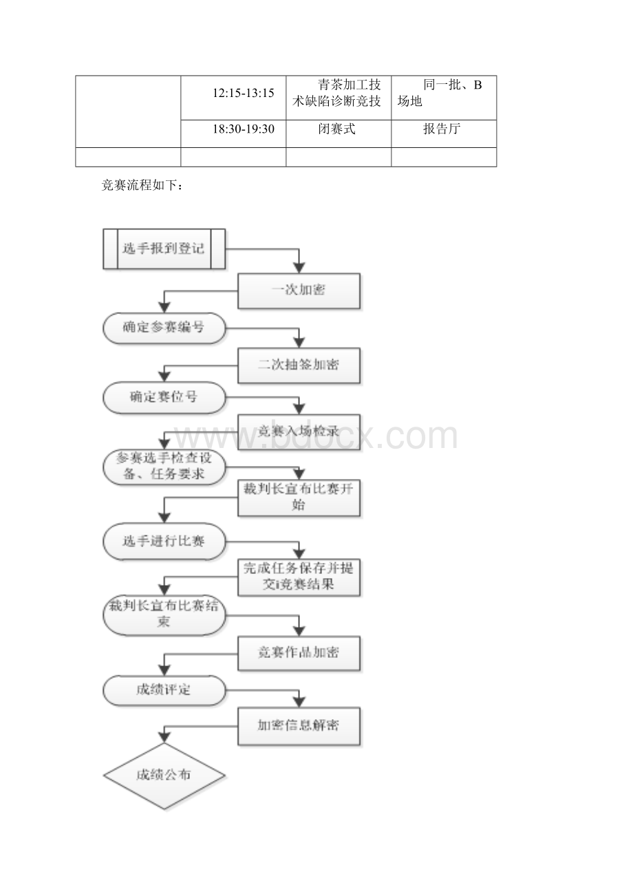 手工制茶赛项规程.docx_第3页