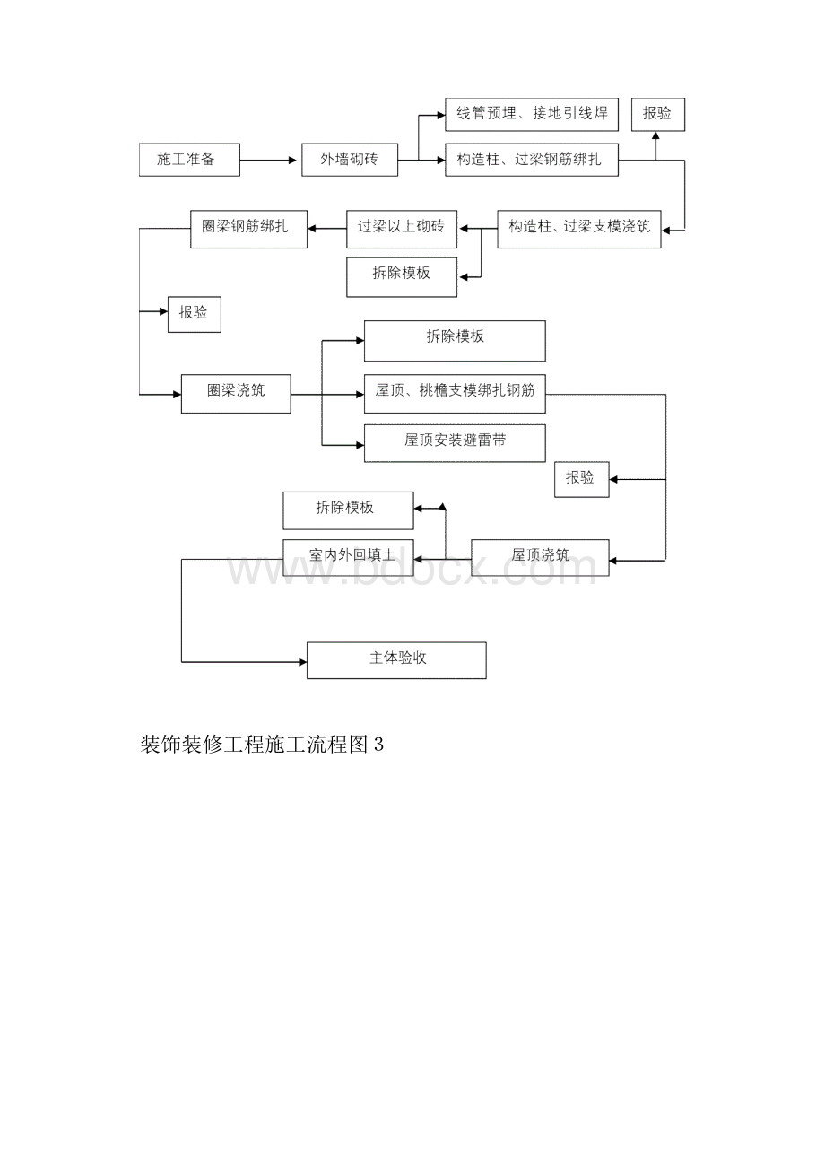 执勤岗亭施工方案.docx_第3页