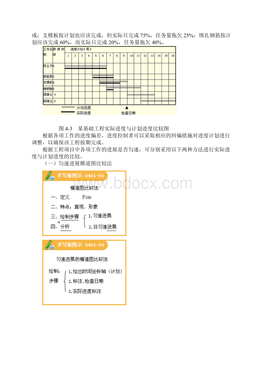 第四章建设工程进度计划实施中的监测和调整方法Word格式.docx_第3页