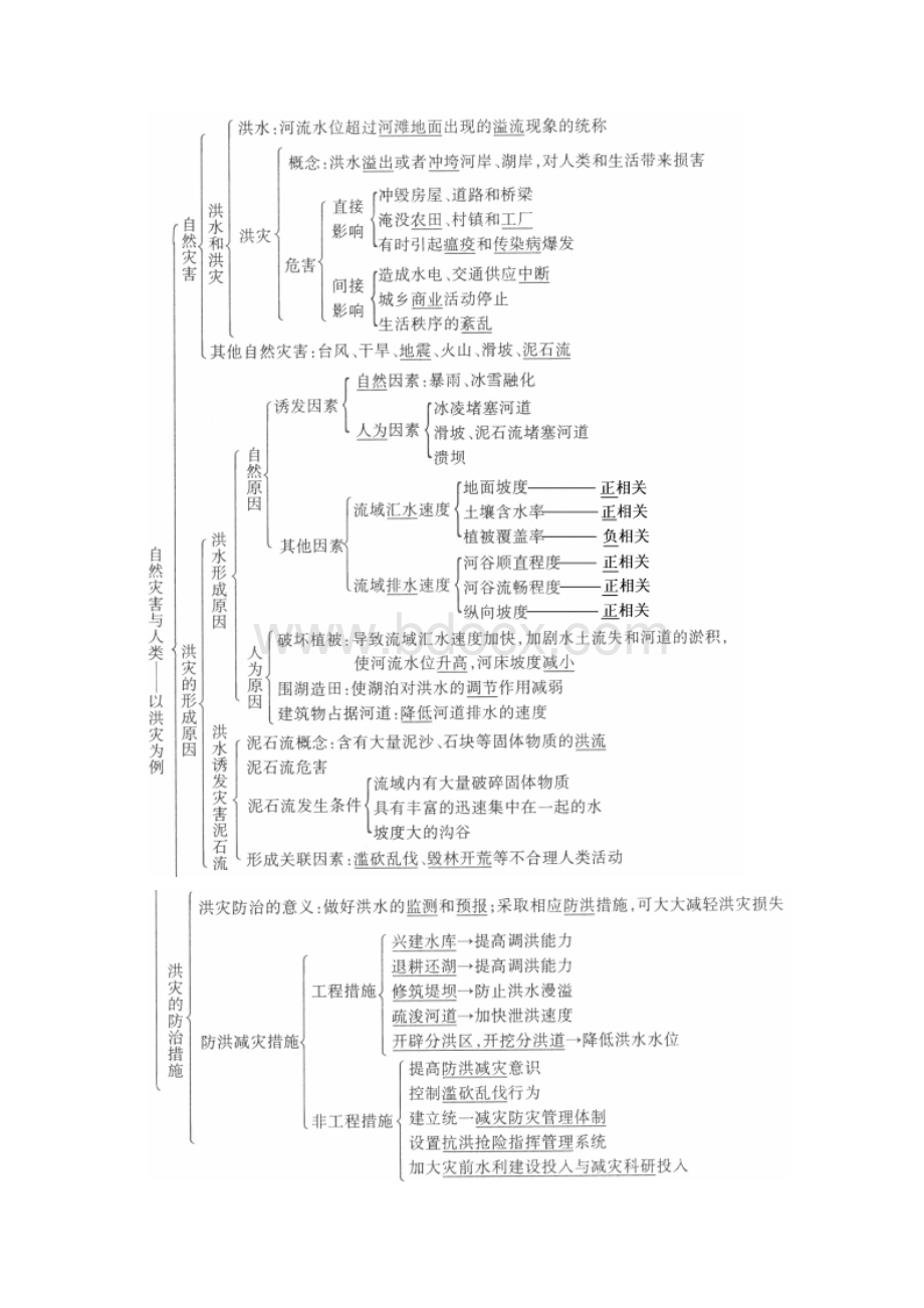 44自然灾害对人类的危害学案湘教版必修1.docx_第2页