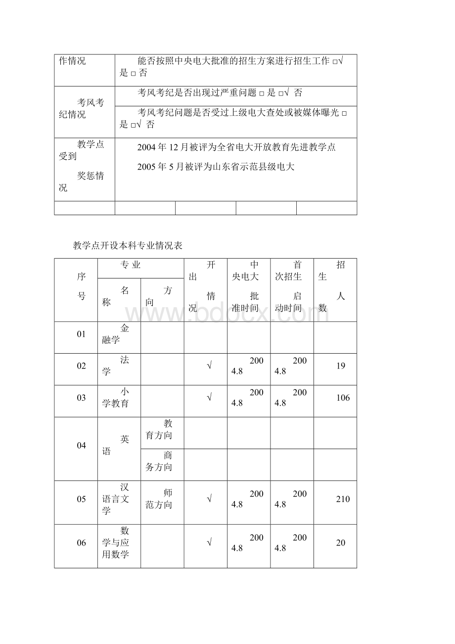 教学点基本情况表精Word格式文档下载.docx_第2页